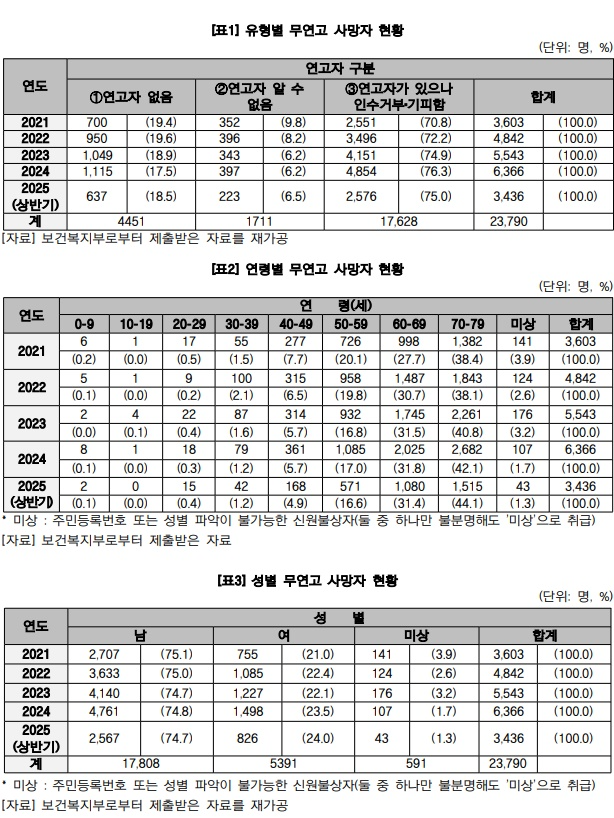 (제공=박희승의원실)
