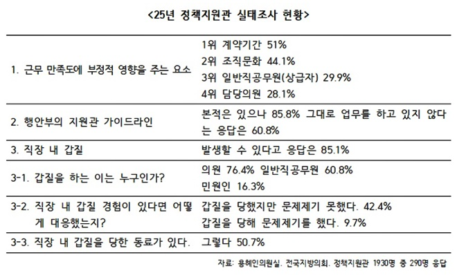 (제공=용혜인의원실)