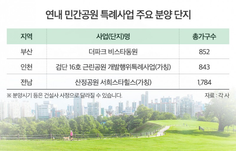도심 속 ‘인파크먼트(In-parkment)’ 아파트, 올해 단 6천가구 공급