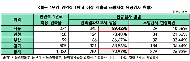 (제공=용혜인의원실)