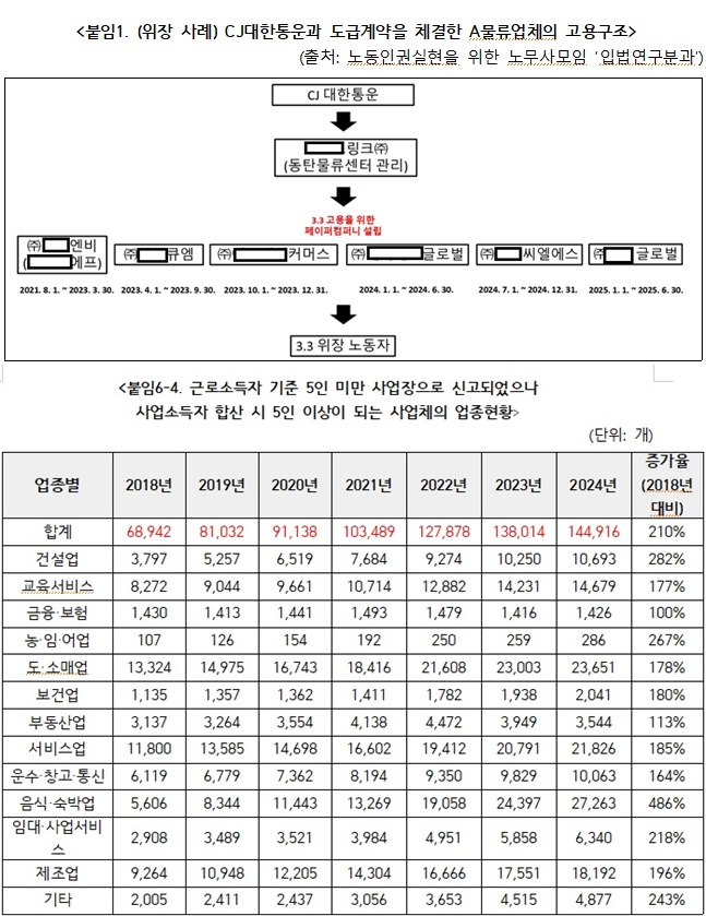 (제공=김주영의원실)