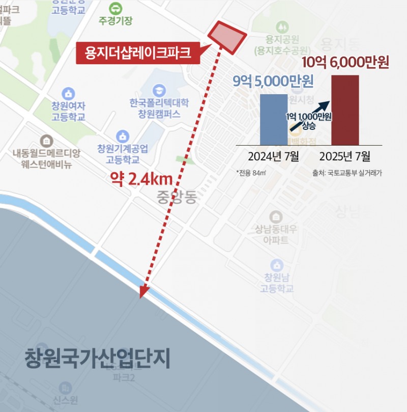 지방 분양시장, 국가산단 직주근접성이 ‘좌지우지’