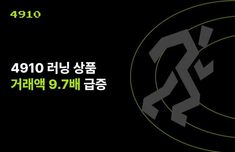에이블리 4910, 러닝 상품 거래액 9.7배 증가
