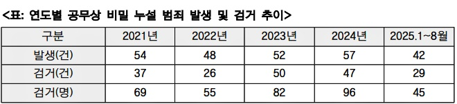 (제공=박수영의원실)