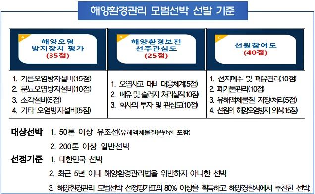 (제공=부산해경)