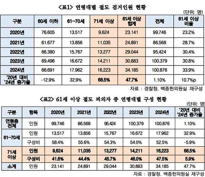 (제공=백종헌의원실)
