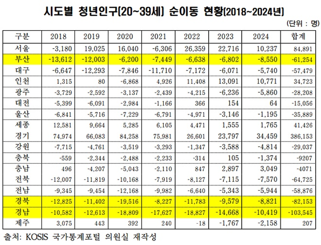 (제공=허성무의원실)