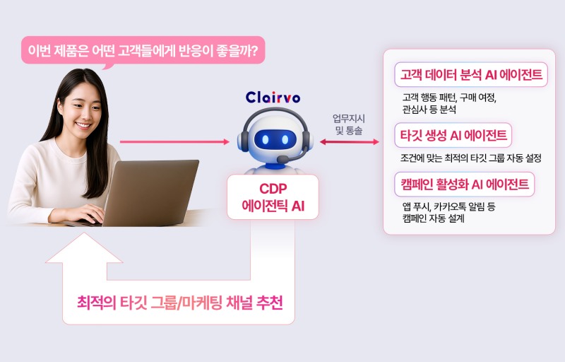 LG CNS, AI마케터 'CDP 에이전틱 AI' 출시
