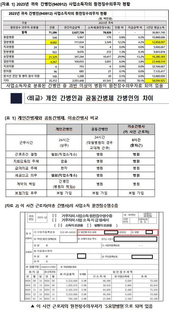 (제공=샛별 노무사사무소)