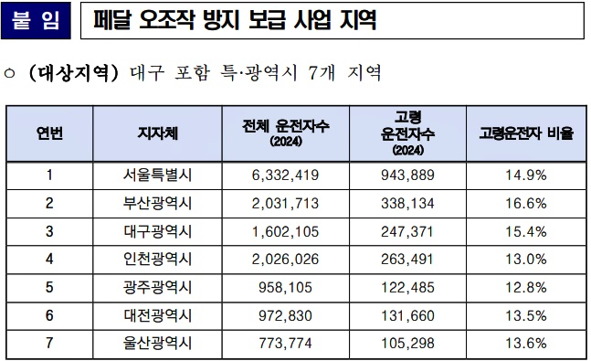 (제공=대구경찰청)
