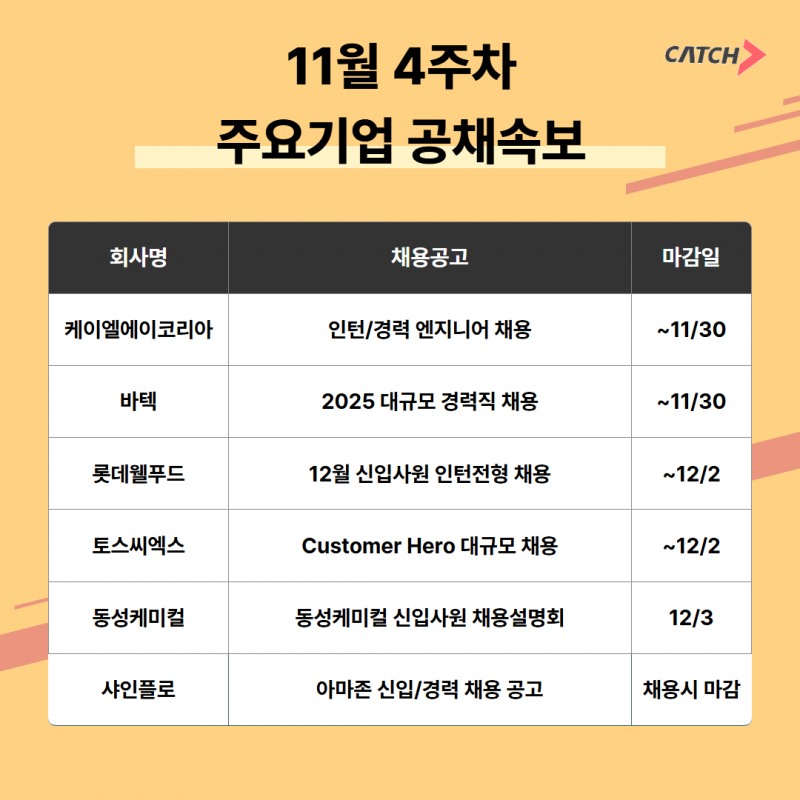 진학사 캐치 "주요 기업들, 연말 인턴 및 신입 사원 모집한다"