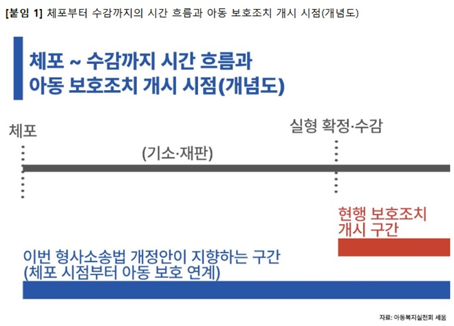 (제공=아동복지실천회 세움)