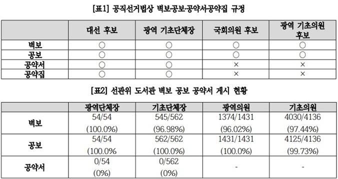 (제공=부산경실련)
