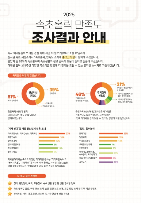 속초시, 동절기 상수도 개인급수공사