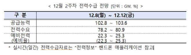 (사진=전력거래소)