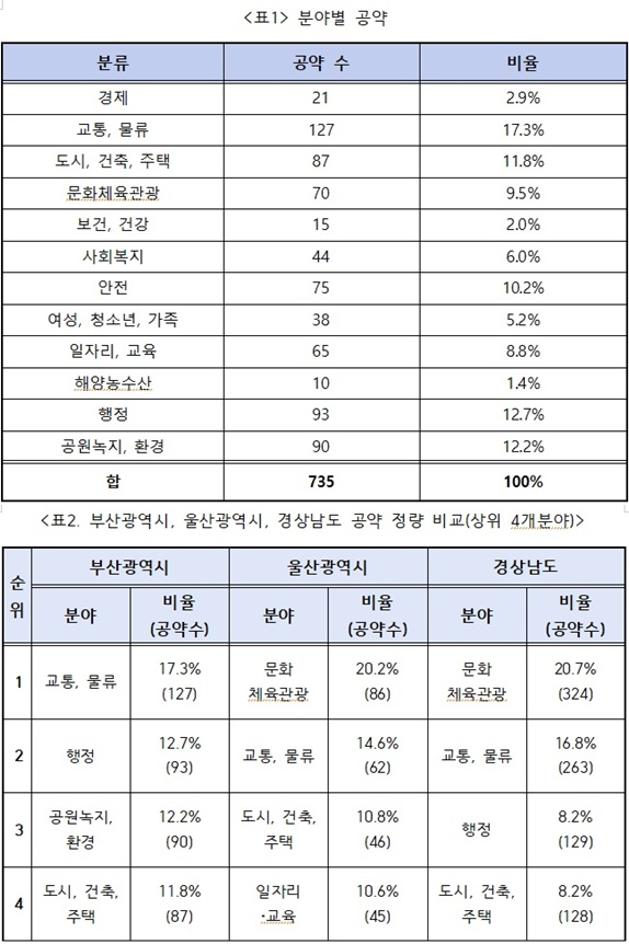 (제공=한국매니페스토실천본부 부산울산경남네트워크)