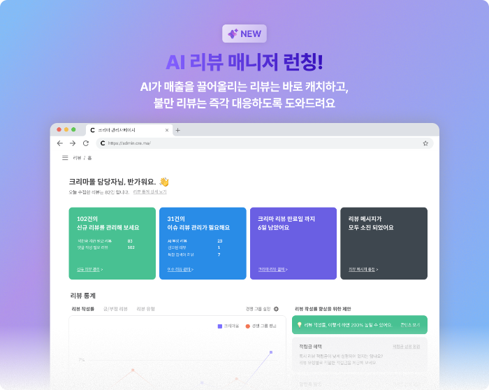 크리마 리뷰, AI 활용한 ‘AI 리뷰 매니저’ 공식 출시