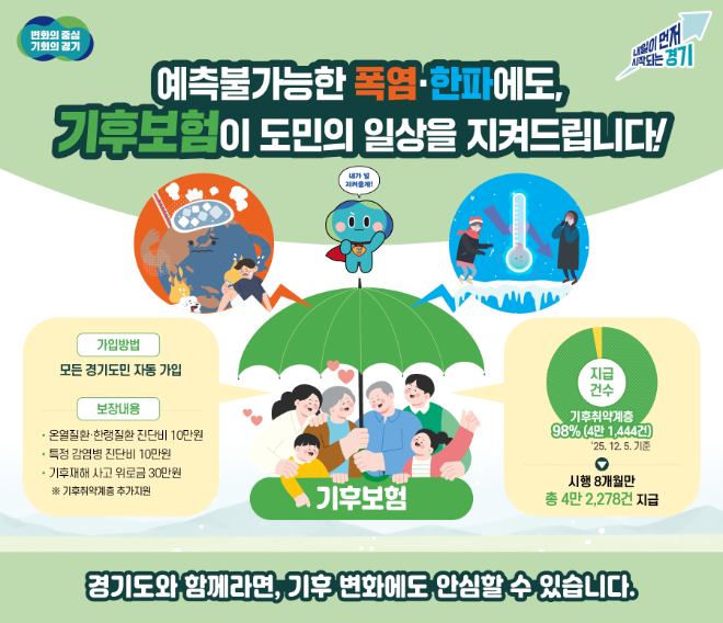 기후보험 그래픽 자료 / 경기도청