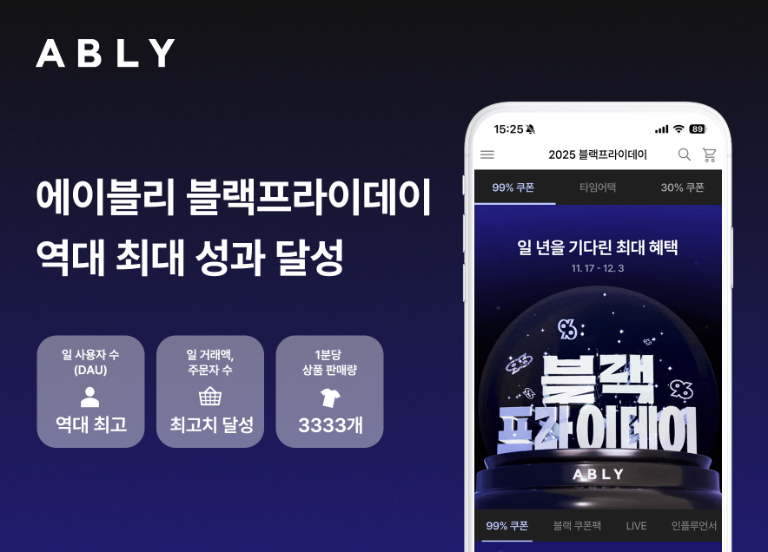 에이블리, 블랙프라이데이 역대 최대 실적 달성