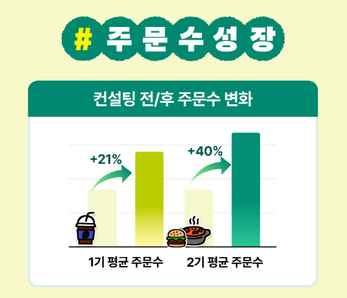 배민아카데미, 올해 누적 수강생 33만6천여 명 돌파