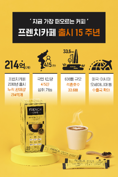남양유업 프렌치카페, 출시 15년 만에 누적 판매 214억 잔 돌파