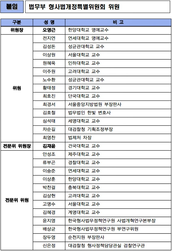 법무부 형사법개정특별위원회 위원 명단. (제공=법무부)