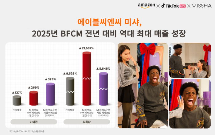 에이블씨엔씨 미샤, 미국 블랙프라이데이·사이버먼데이 매출 역대 최대 기록