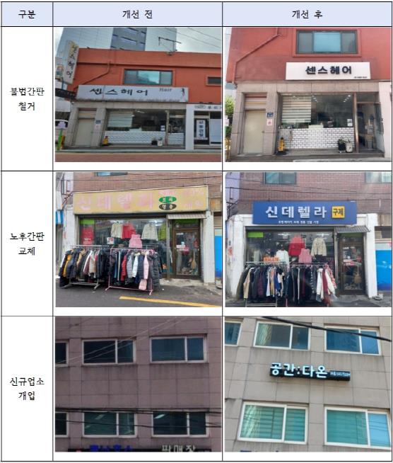 2025년 자율적 간판개선 지원사업 정비 전·후 사진