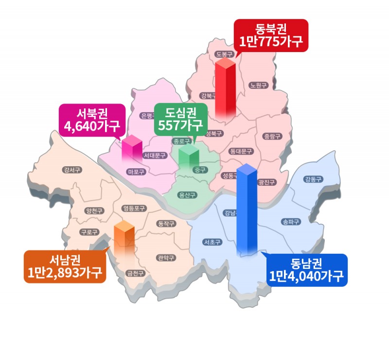 “사람 몰리는데 신축 없네”…서북권 입주물량 서울 전체 10% 그쳐