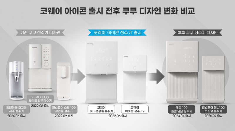 코웨이, 유사 디자인 논란에 강경 대응 방침