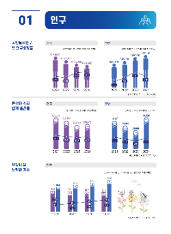 2025년 주요 인천사회지표_인구 / 인천시청