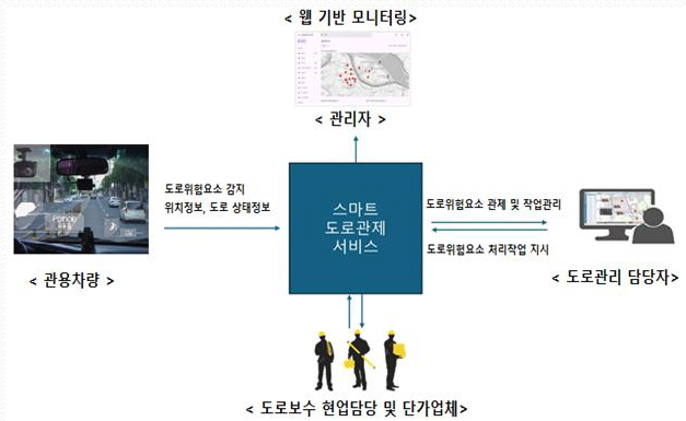 김진경 경기도의회 의장, 시흥 스마트 도로 관리시스템 지속 추진 이끌어