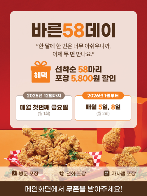 바른치킨, 월 2회 고객 할인 혜택 확대
