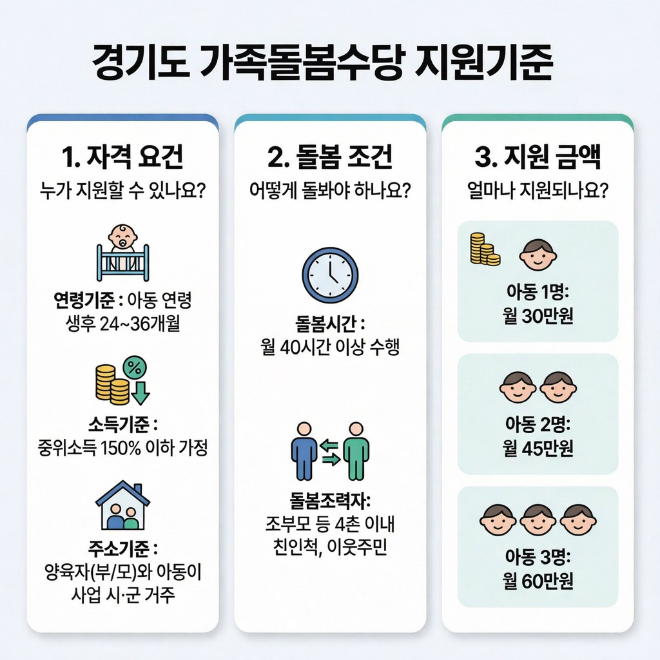 이미지 제공 경기도청
