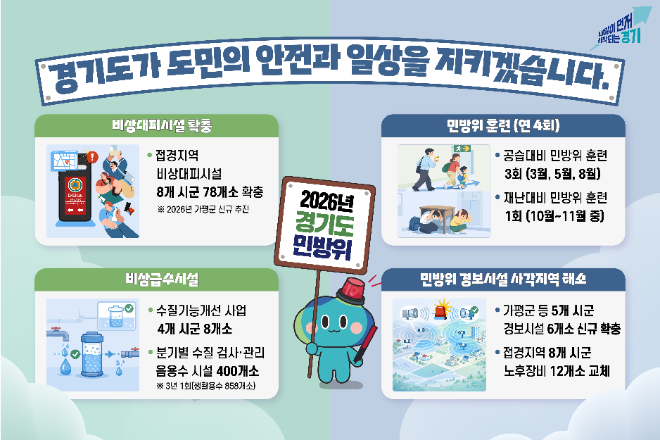 ‘2026년도 민방위 계획’안내자료 / 경기도청