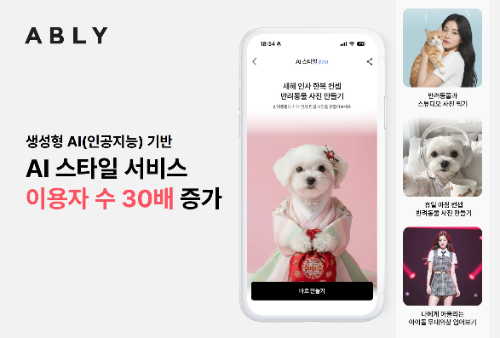 에이블리, 생성형 AI 기반 AI 스타일 서비스 이용자 급증