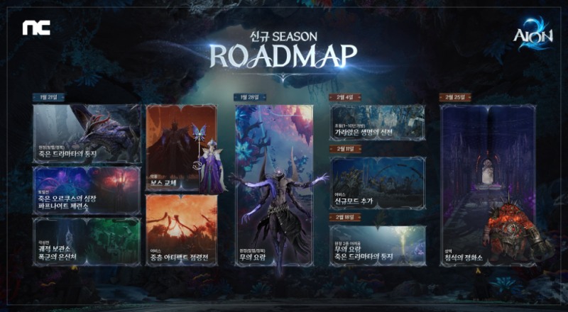 엔씨소프트 ‘아이온2’ 2026년 시즌2 업데이트 로드맵 공개