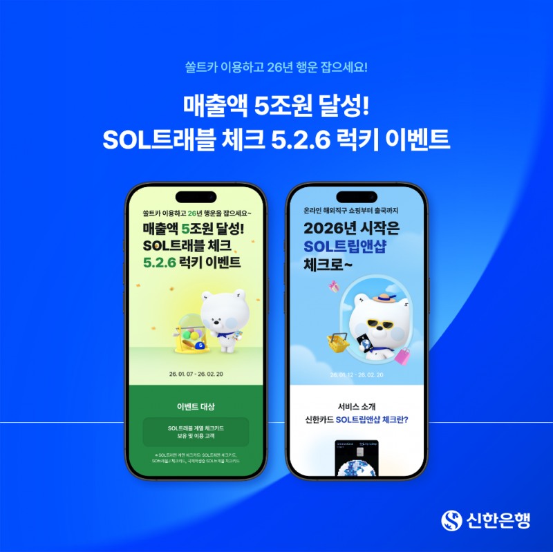 신한은행, SOL트래블 체크카드 이용액 5조원 돌파 기념 이벤트 진행