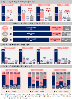 인천연구원, 초고령사회 대비 노인복지 재정 구조 점검 및 대응 과제 제시