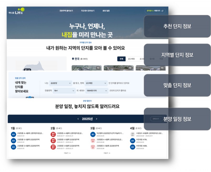 하나로 내집 화면.(사진=LH)