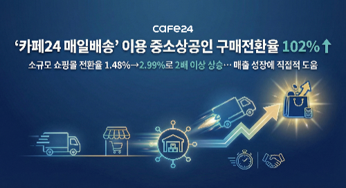 카페24 매일배송, 중소 쇼핑몰 구매전환율 향상 효과