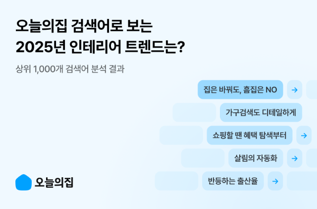 오늘의집, 2025년 인테리어 검색어 트렌드 발표