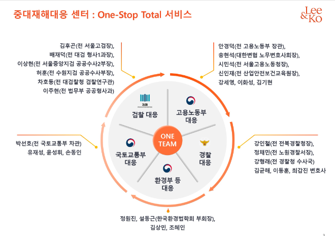 법무법인 광장, 중대재해 대응센터 전면 개편