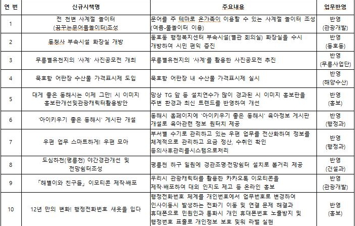 정책아이디어 페스타