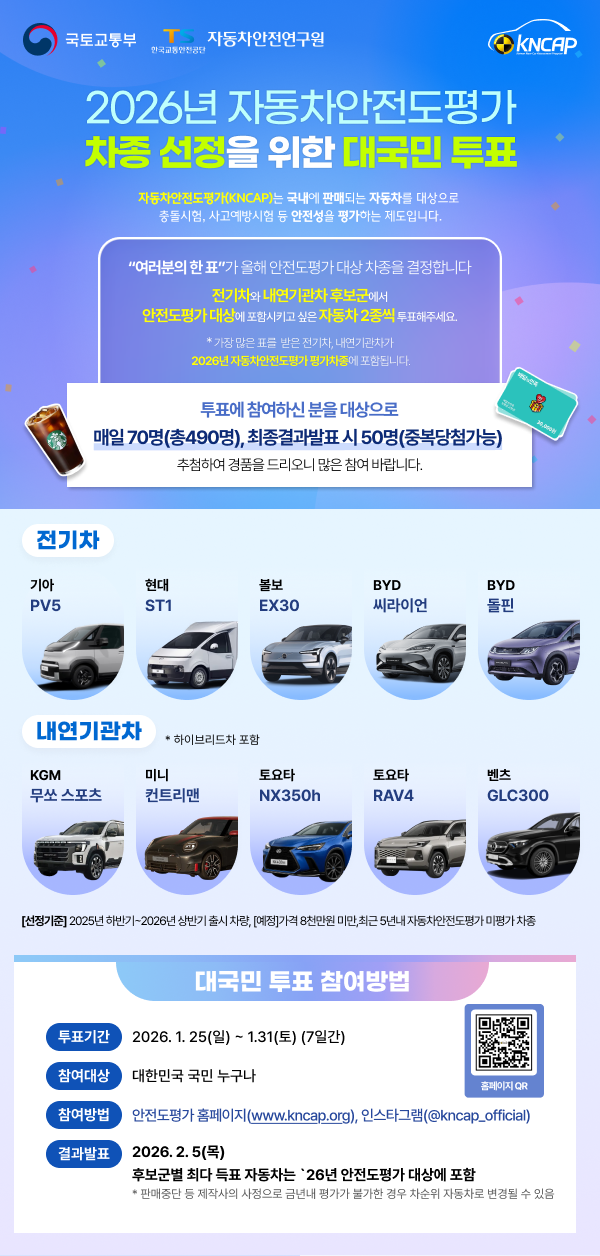 “이 차, 정말 안전할까?”…TS, 충돌시험 차량 대국민 투표 실시