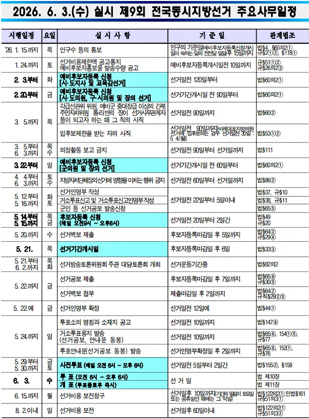 (제공=부산선관위)