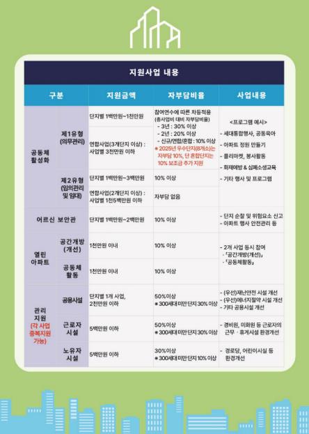 ‘2026년 공동주택 지원사업’ 공모 안내 자료