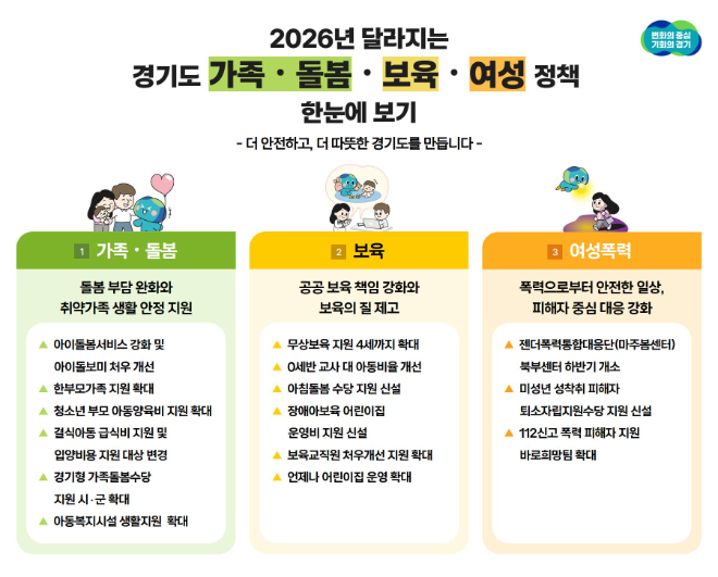 관련 안내 자료 / 경기도