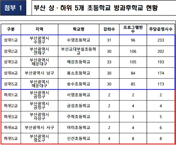 (제공=곽규택의원실)