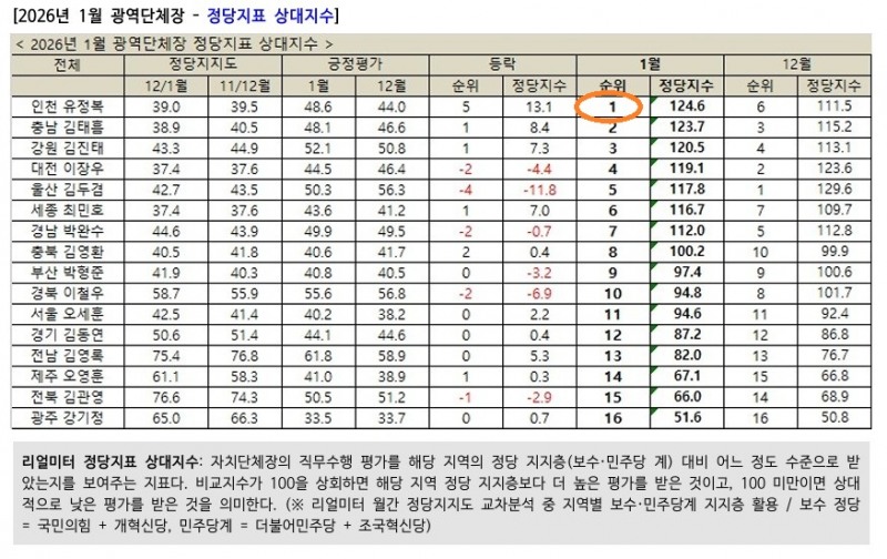인천시, "미래 먹거리를 선점" & 바이오·항공·블루카본, 인천의 경제 지도
